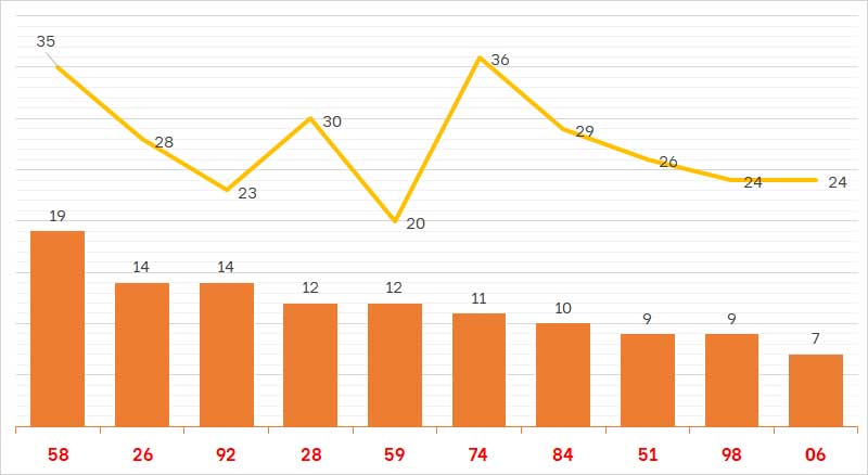 lo gan XSMB 21/7/2021