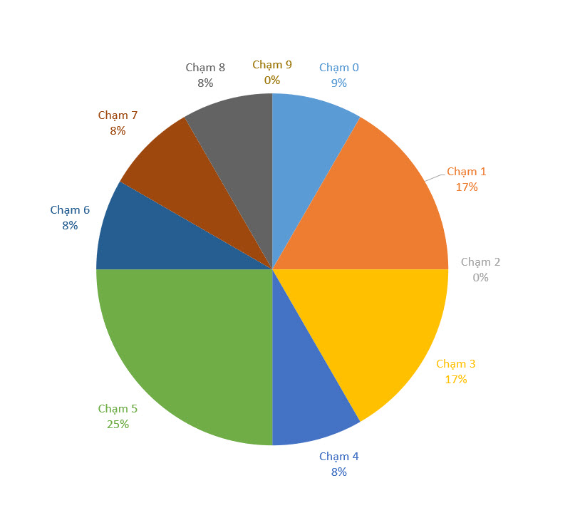 Phan-tich-giai-dac-biet-XSMB-thu-2-ngay-26-7-2021