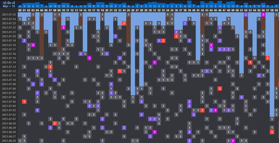 thong-ke-tan-suat-lo-to