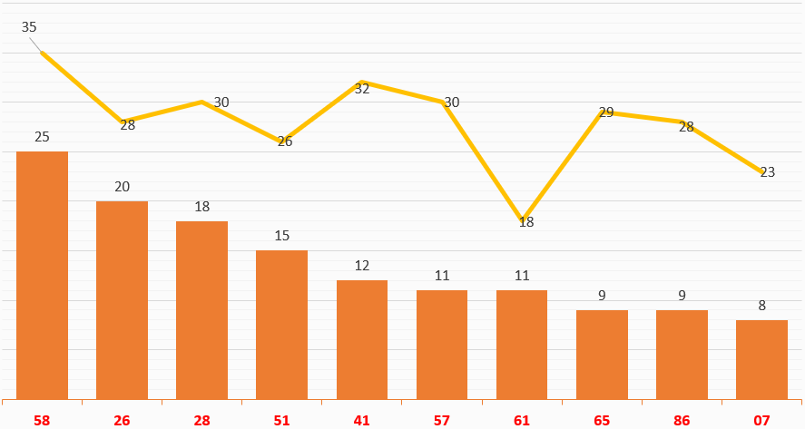 anh-thong-ke-lo-gan-XSMB-27-7-2021