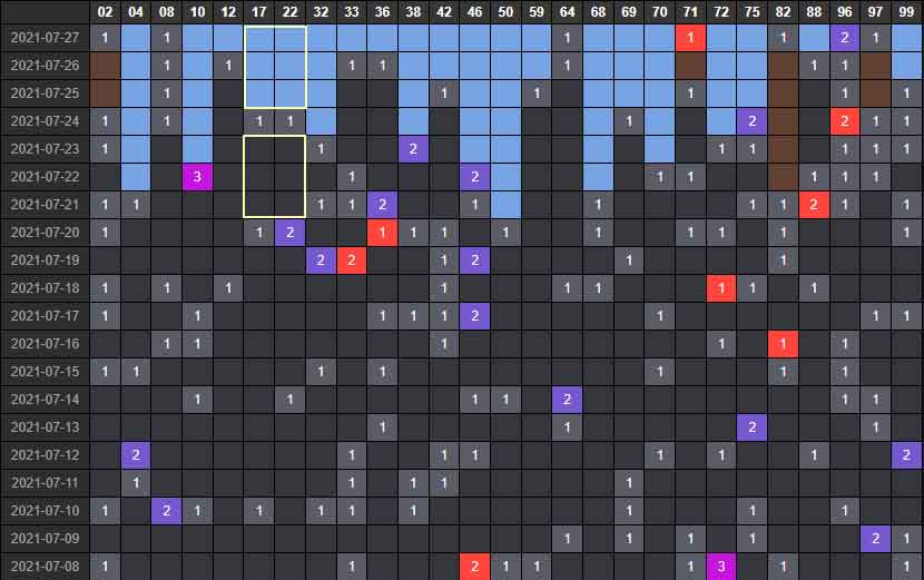 Bang tan suat lo to thu 4