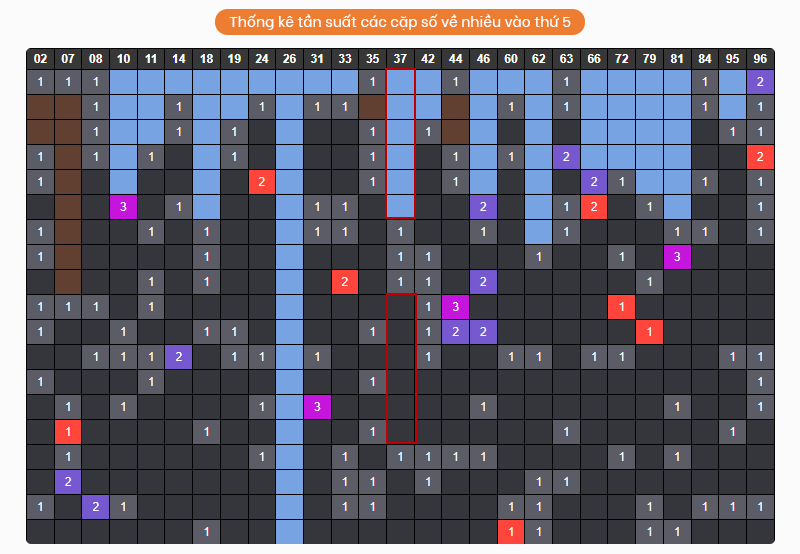 Bang tan suat lo to thu 5