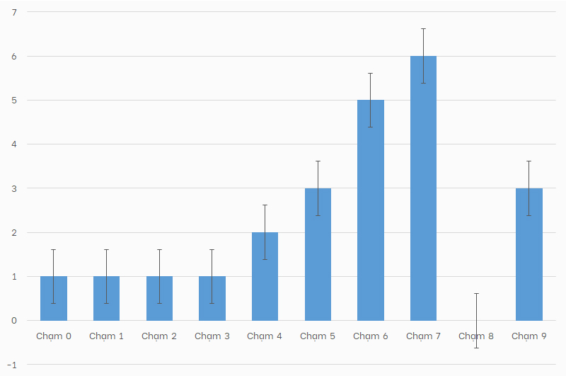thong ke lo 2 so giai dac biet XSMB thu 5