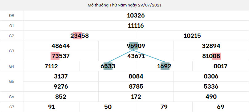 Cau-XSMB-30-7-2021-theo-phuong-phap-cau-cong