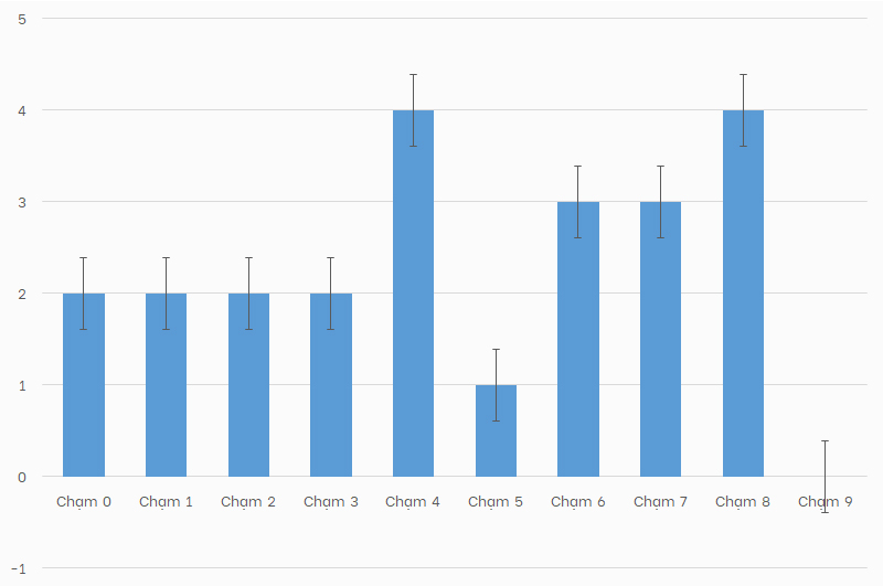 Phan tich lo 2 so giai dac biet XSMB thu 6 ngay 29/7/2021