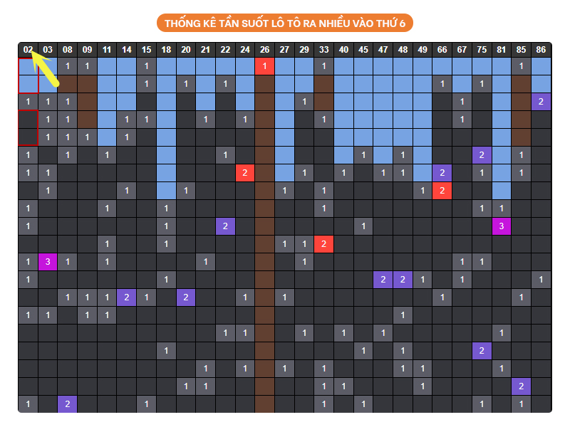 thong ke loto XSMB thu 6 ngay 30 7 2021