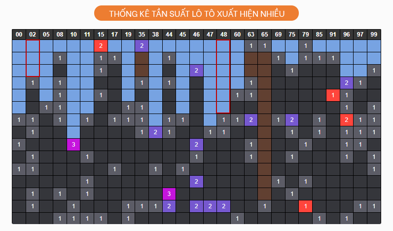 tan suat Lo to mien Bac thu 7 ve nhieu lan nhat