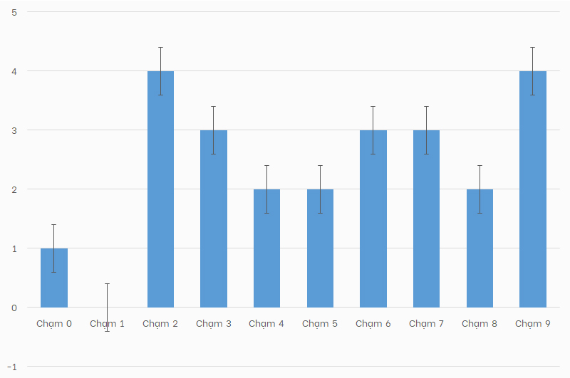 thong ke cham dac biet xsmb 31/7/2021