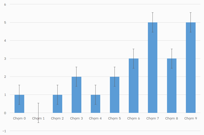 phan tich lo 2 so giai dac biet xsmb chu nhat