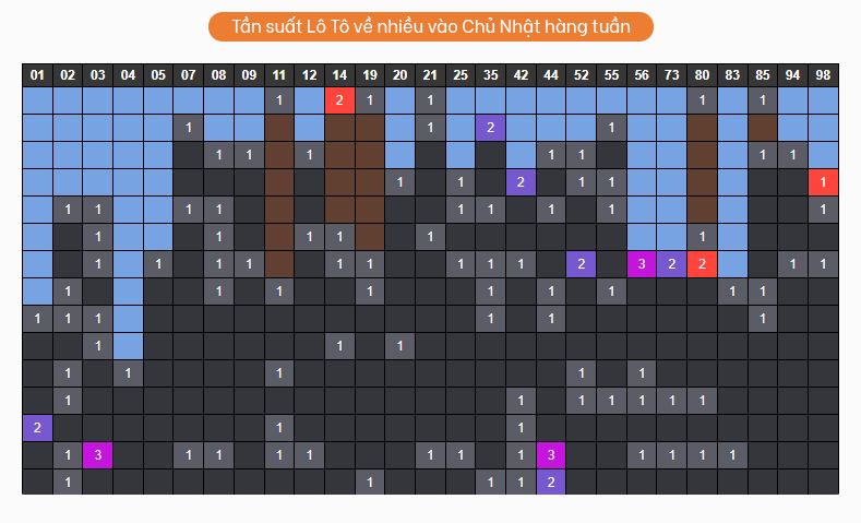 tan suat lo to ve nhieu vao chu nhat hang tuan