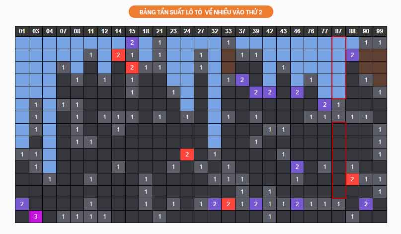 Bang tan suat lo to  ve nhieu vao thu 2