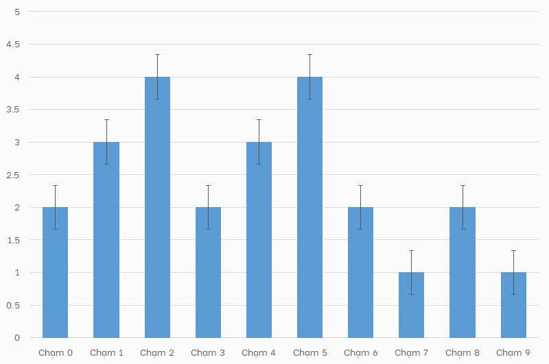 Phan tich XSMB 2/8/2021 Lo 2 so Dac Biet