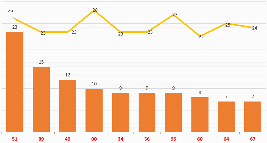 anh-thong-ke-lo-gan-XSMB-4-8-2021