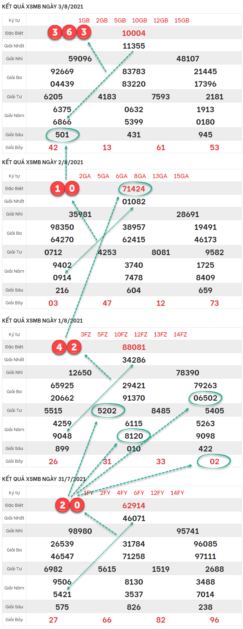 cau-xsmb-4-8-2021-bach-thu-lo-to