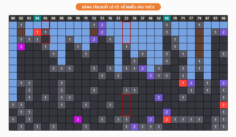 Bang tan suat lo to thu 5 ngay 5/8/2021
