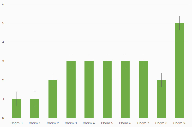 Phan tich lo 2 so giai dac biet XSMB thu 7