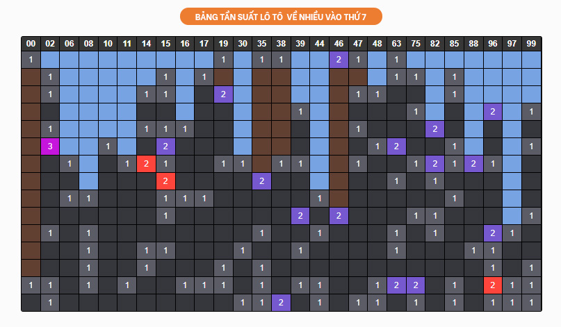 Phan tich lo to XSMB thu 7 ngay 7/8/2021
