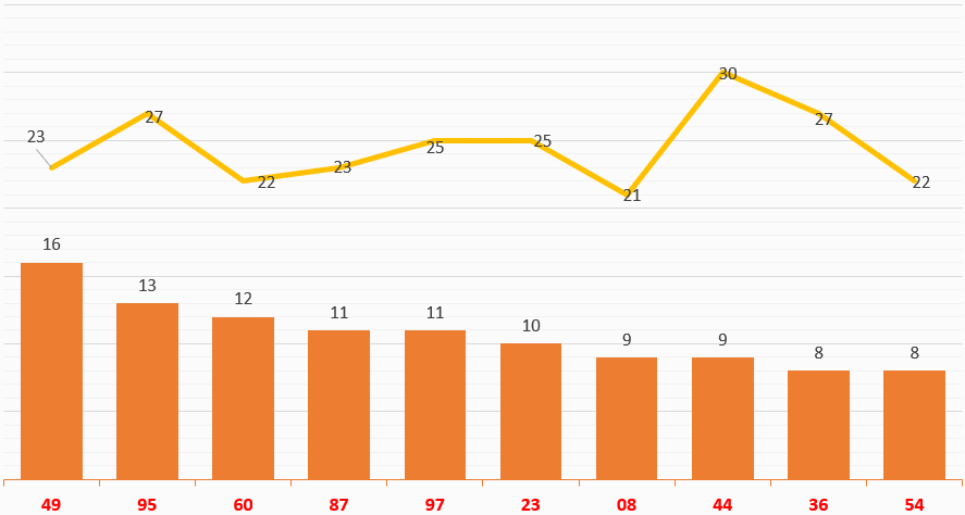 anh-thong-ke-lo-gan-XSMB-8-8-2021