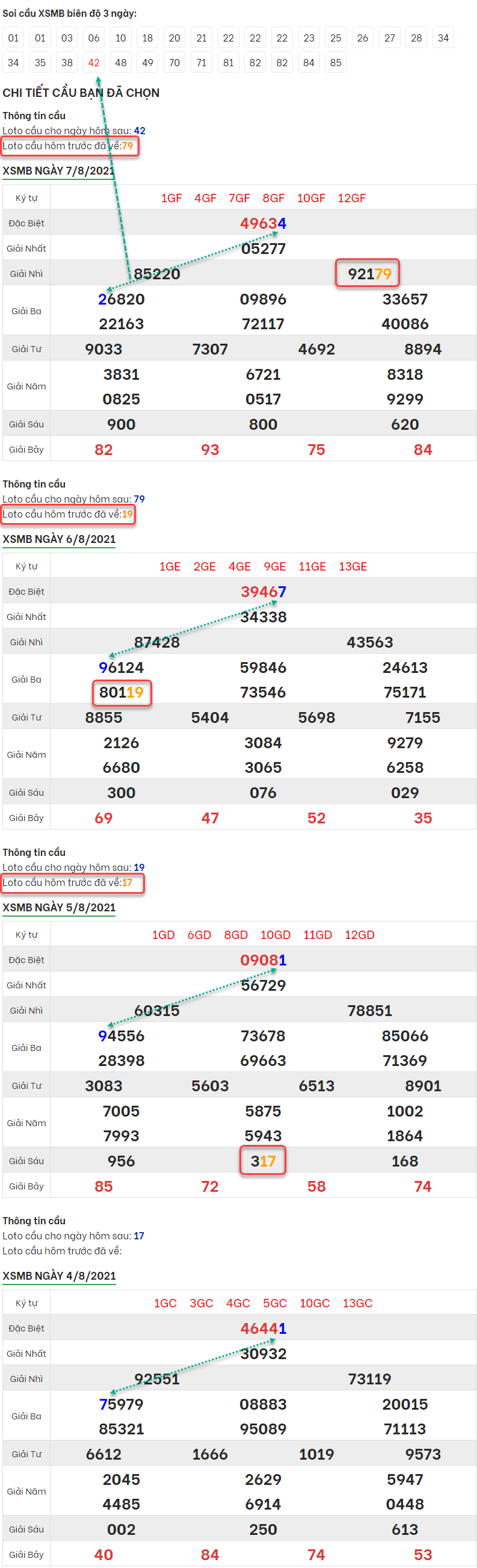 cau-song--thu-xsmb-8-8-2021