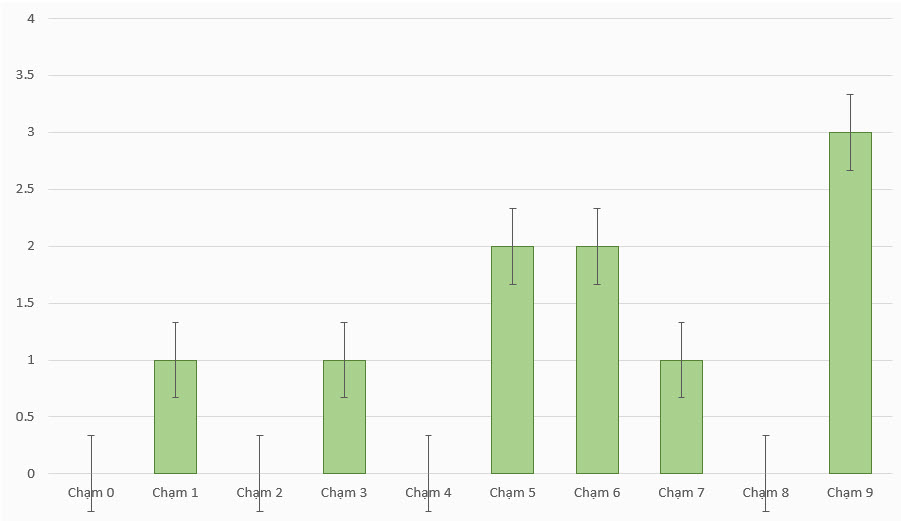 Phan-tich-lo-2-so-giai-dac-biet-XSMB-thu-7