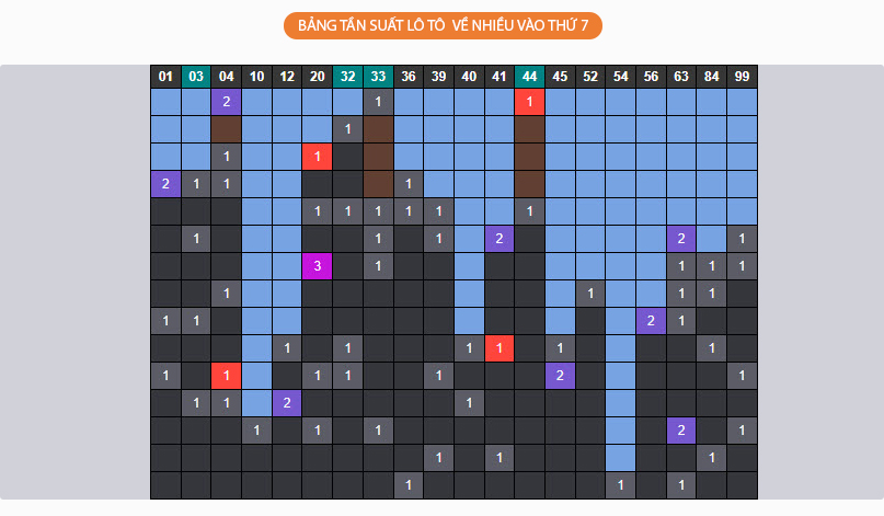 Bang-tan-suat-lo-to-thu-7-ngay-14-8-2021