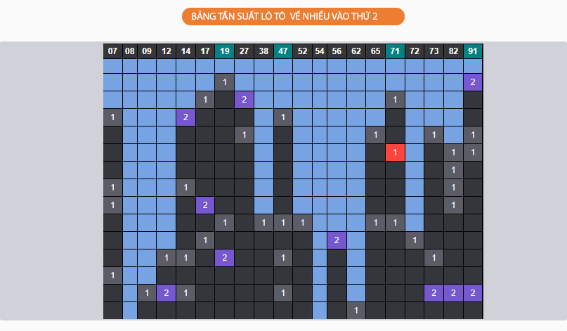 Bang-tan-suat-lo-to-thu-hai-ngay-16-8-2021