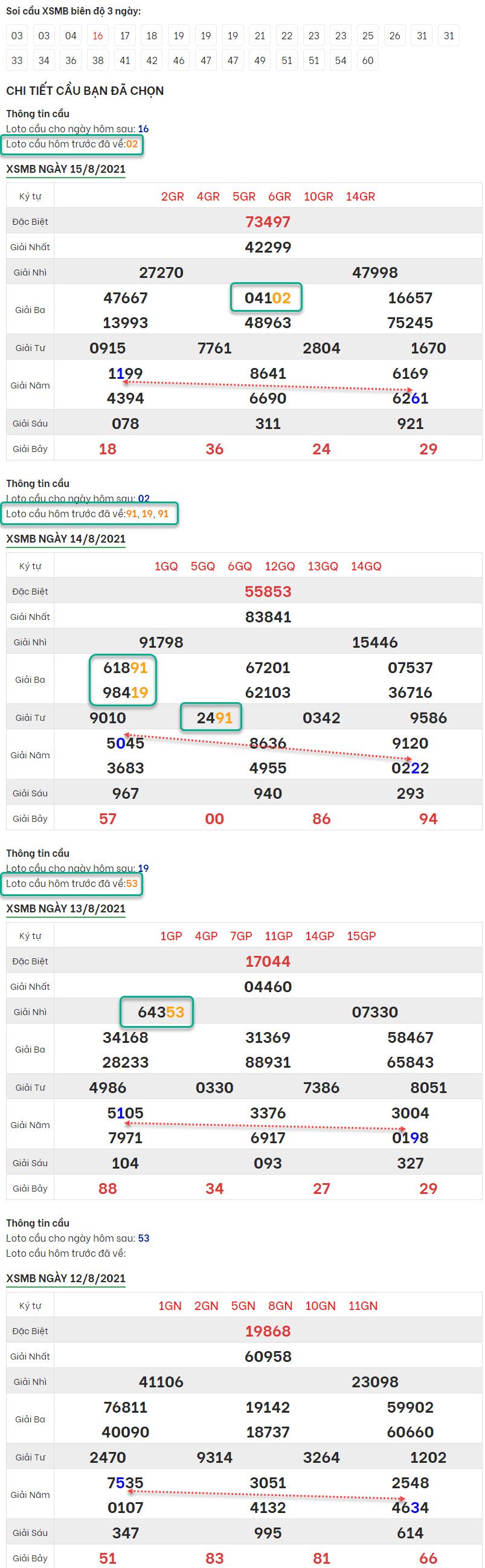 Soi-cau-XSMB-16-8-2021-bach-thu-dep-nhat