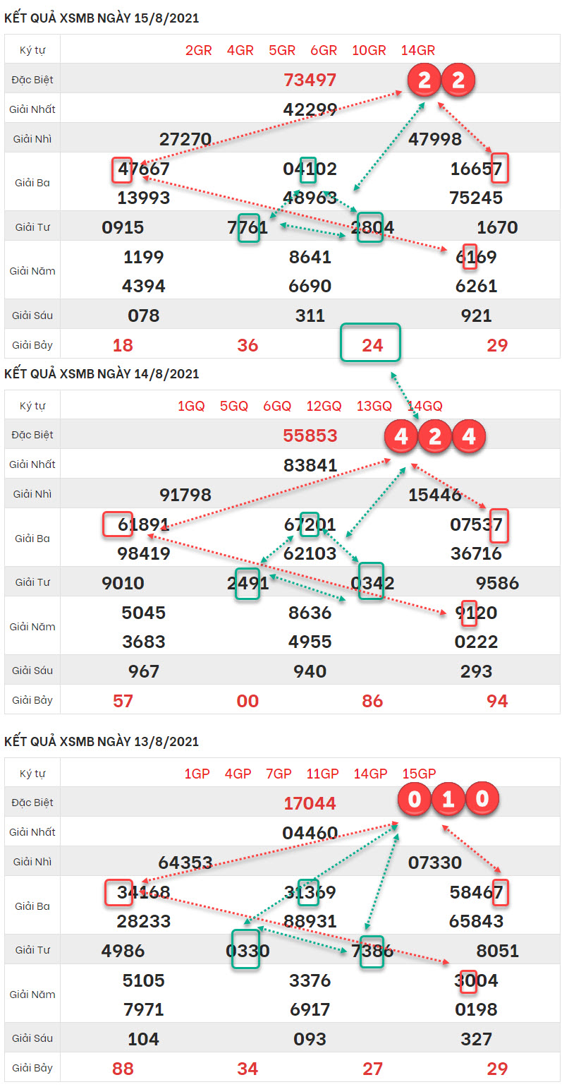 Soi-cau-XSMB-ngay-16-8-2021-song-thu-dep-nhat-anh
