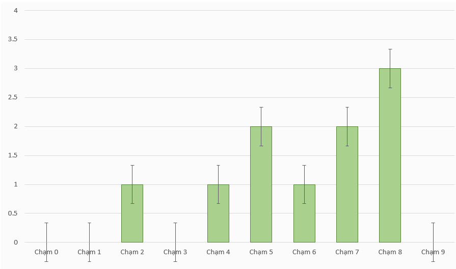 Phan-tich-lo-2-so-giai-dac-biet-XSMB-thu-tu