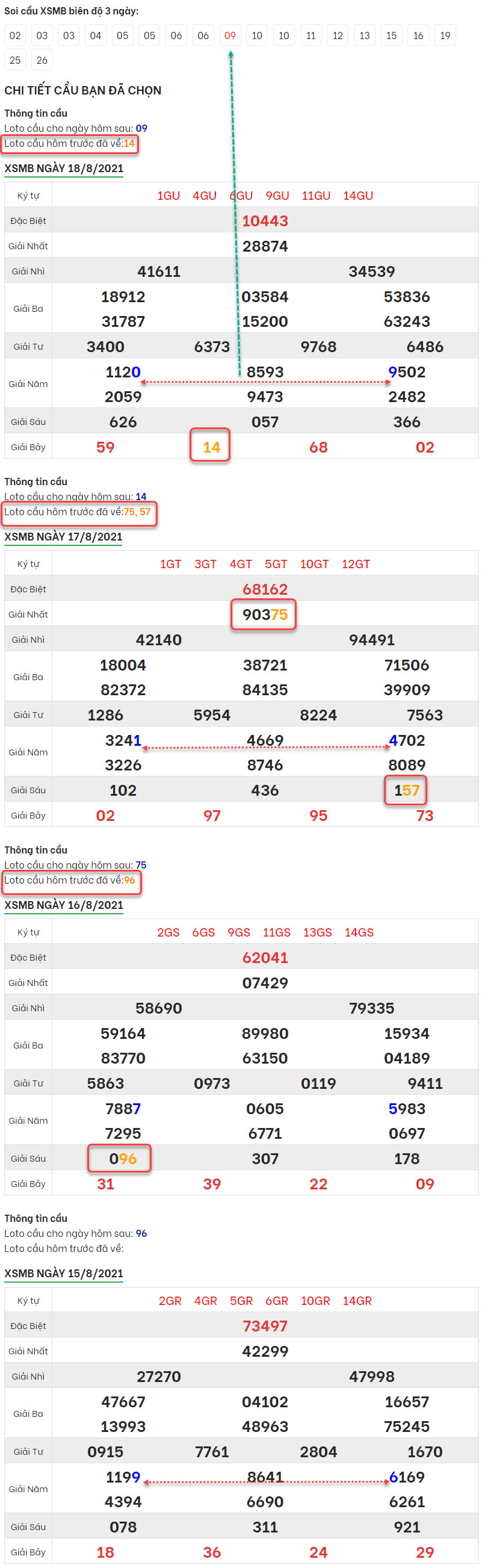 Soi-cau-XSMB-19-8-2021-bach-thu-dep-nhat