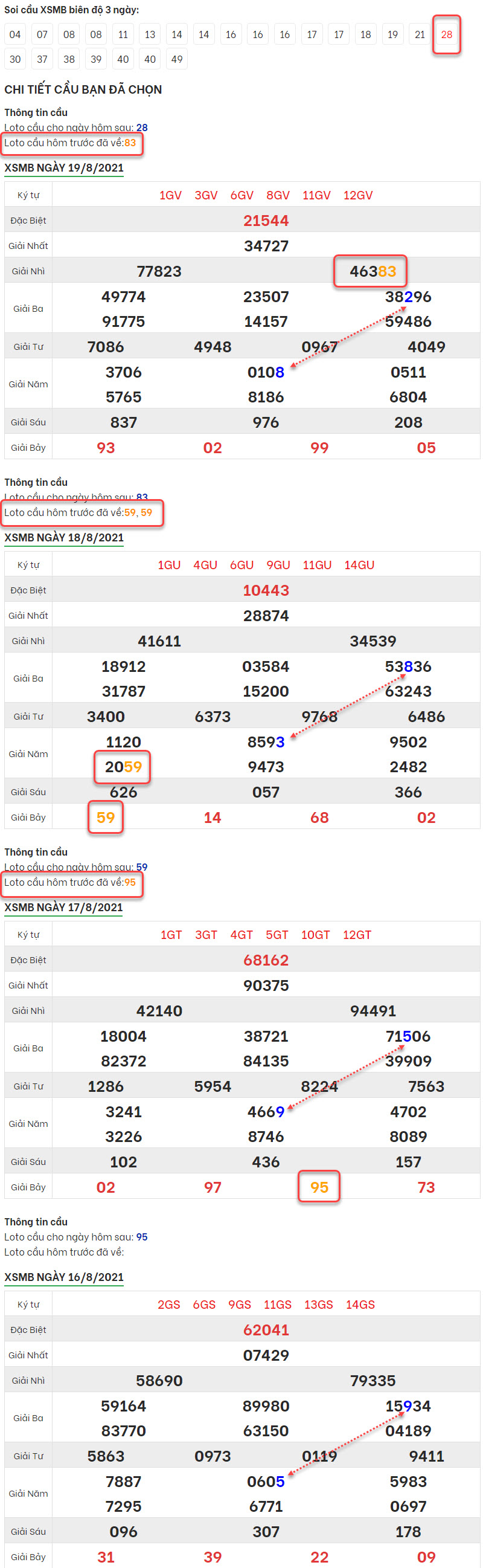 anh-Soi-cau-XSMB-20-8-2021