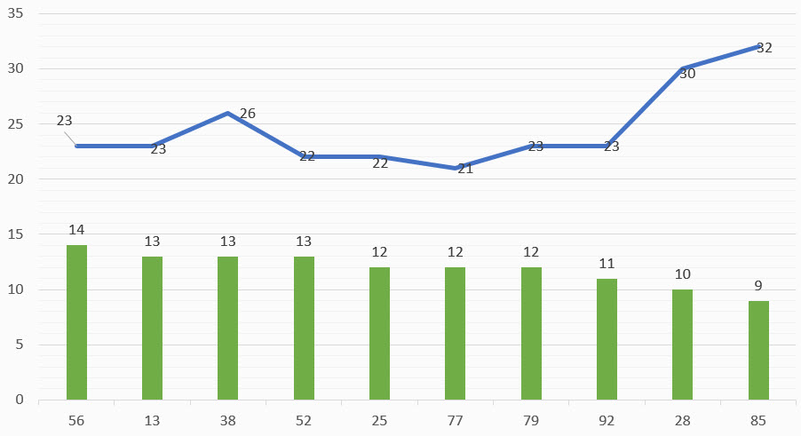 anh-thong-ke-lo-gan-XSMB-20-8-2021