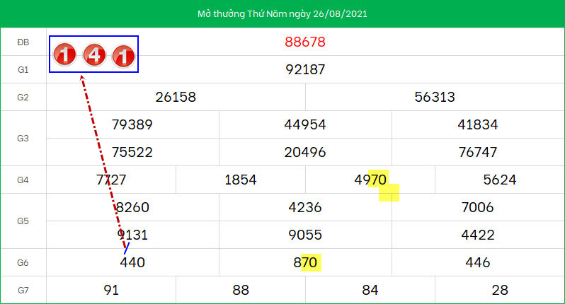 Du doan xo so mien Bac ngay 27/8/2021