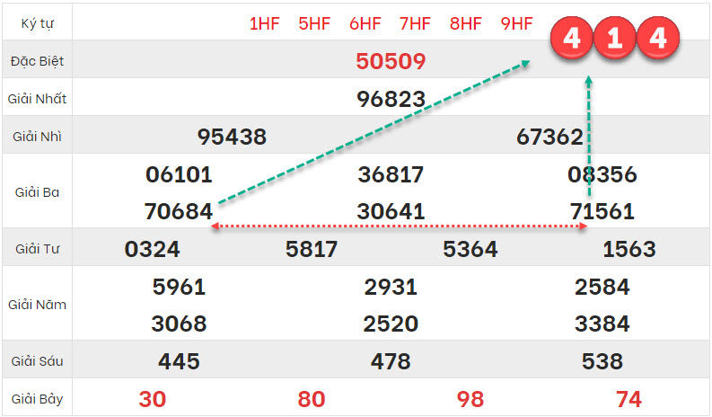 Du doan xo so mien Bac ngay 2982021