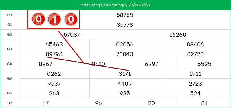 Du doan xo so mien Bac ngay 30/8/2021