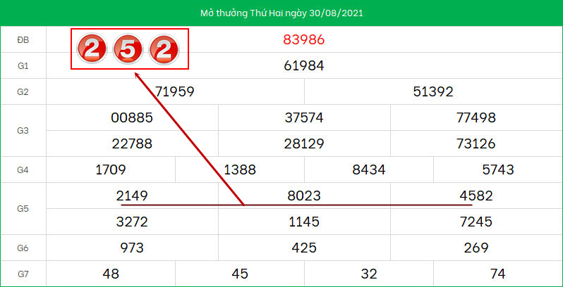 Du doan xo so mien Bac ngay 31/8/2021