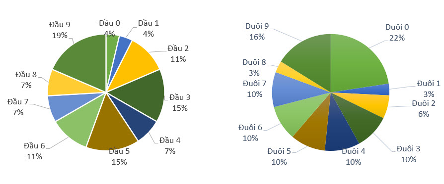Thong-ke-ty-le-dau-duoi-loto-ngay 31-8-2021.jpg