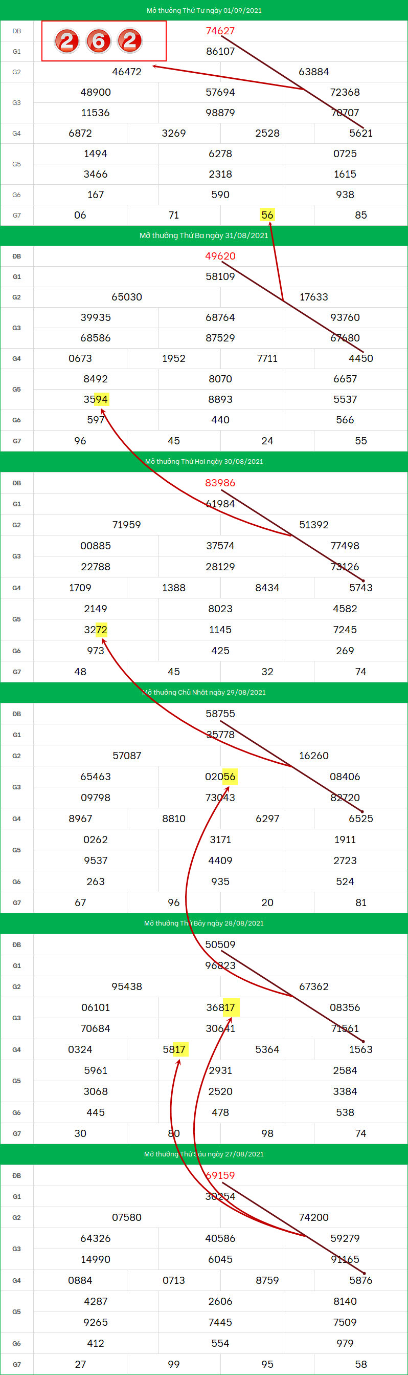 Soi cau XSMB ngay 2/9/2021 dep nhat