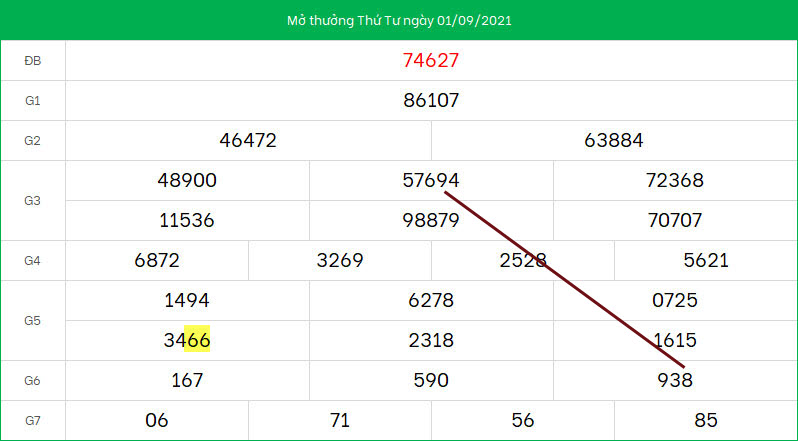 du doan lo to xsmb ngay 2/9/2021