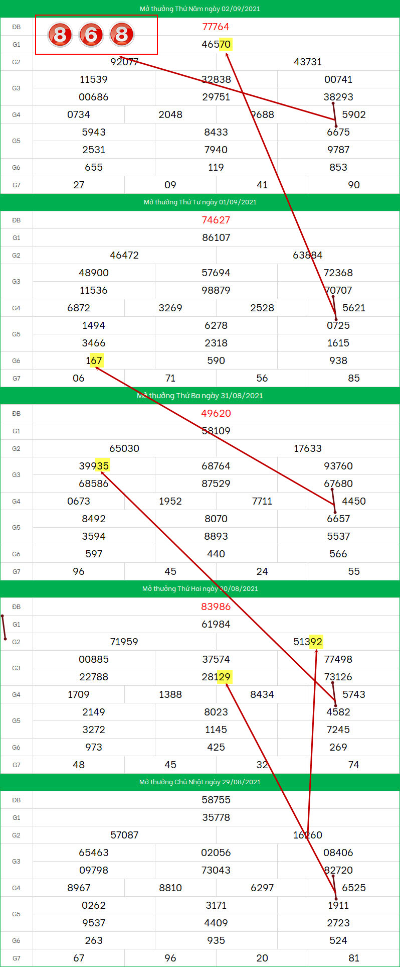 Soi cau XSMB ngay 3/9/2021 dep nhat
