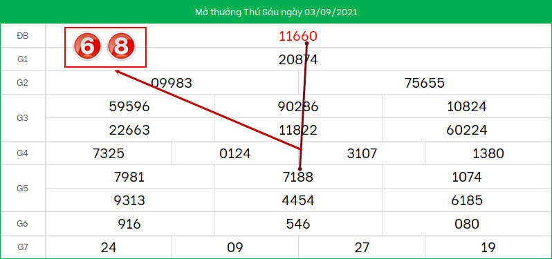Du doan lo to XSMB ngay 4/9/2021