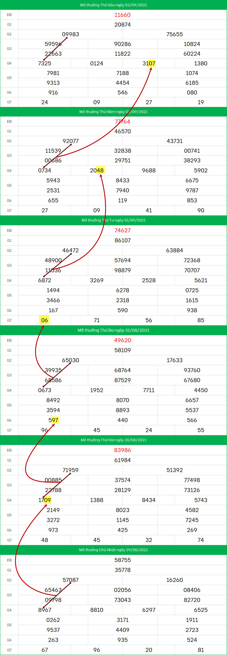 Soi cau XSMB ngay 4/9/2021 dep nhat