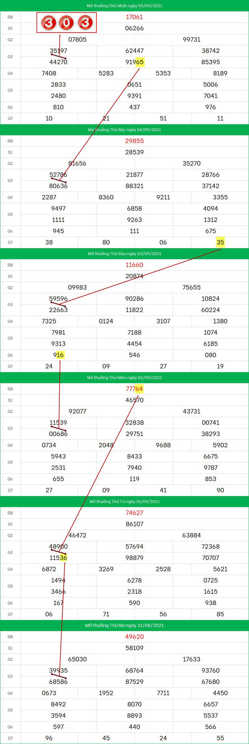 Soi cau XSMB ngay 6/9/2021 dep nhat
