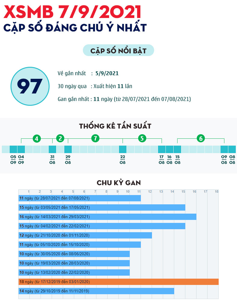 so noi bat xsmb 7/9/2021