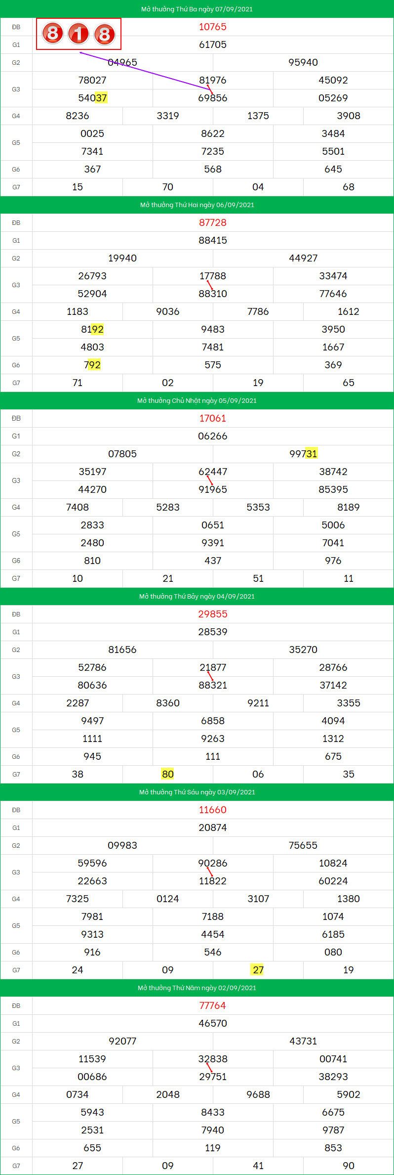 Soi cau XSMB ngay 8/9/2021 dep nhat