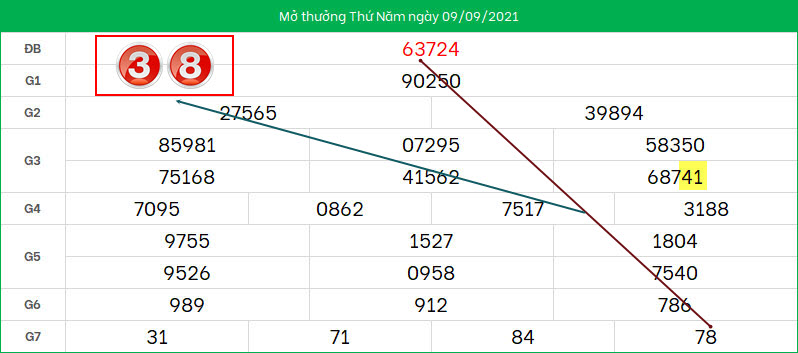 Du doan lo to XSMB ngay 10/9/2021