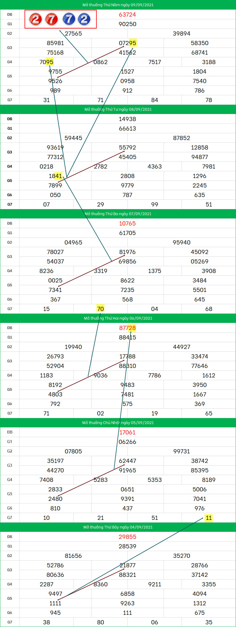 Soi cau XSMB ngay 10/9/2021 dep nhat