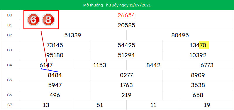 Du doan lo to XSMB ngay 12/9/2021