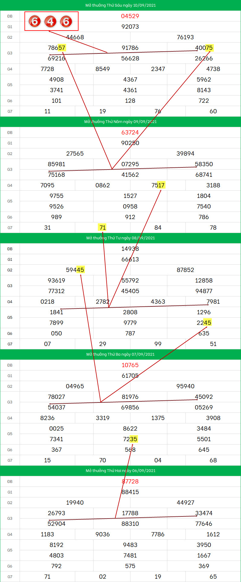 Soi cau XSMB ngay 11/9/2021 dep nhat