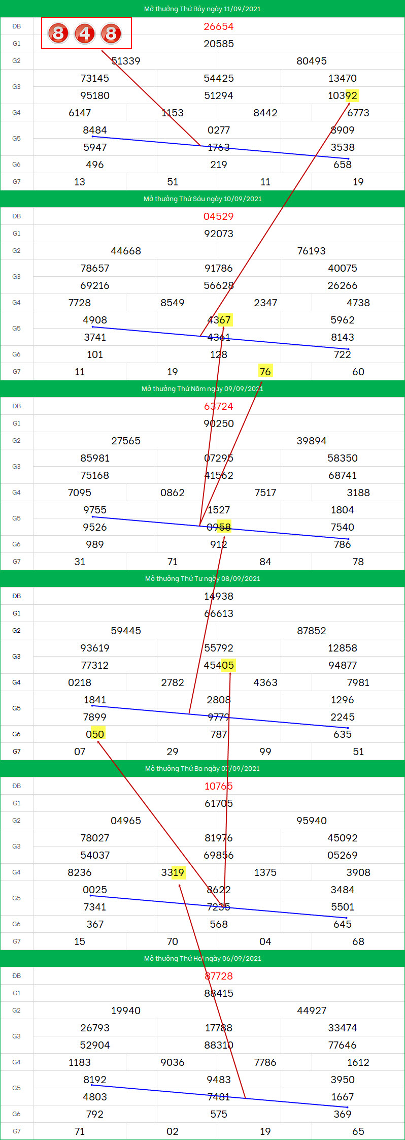 Soi cau XSMB ngay 12/9/2021 dep nhat
